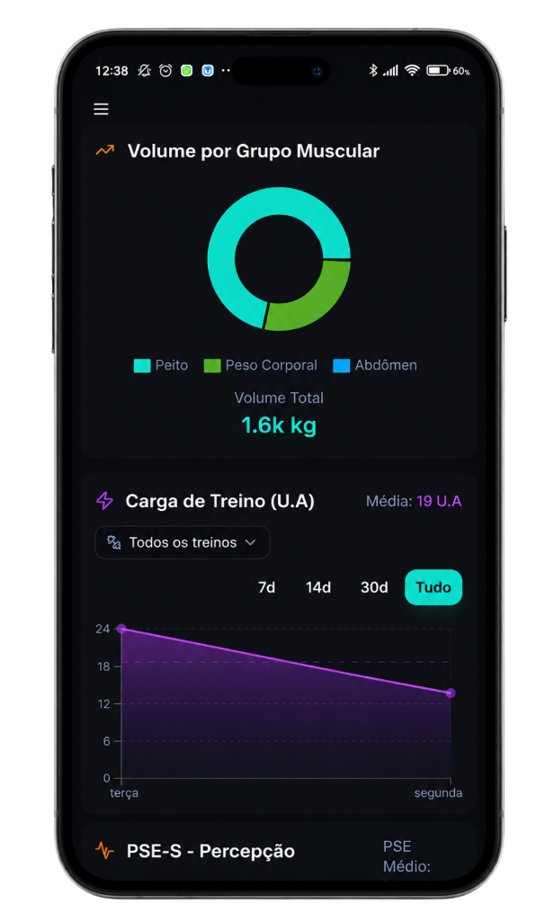 App do Aluno - Gráfico de Evolução de Carga e Volume Muscular